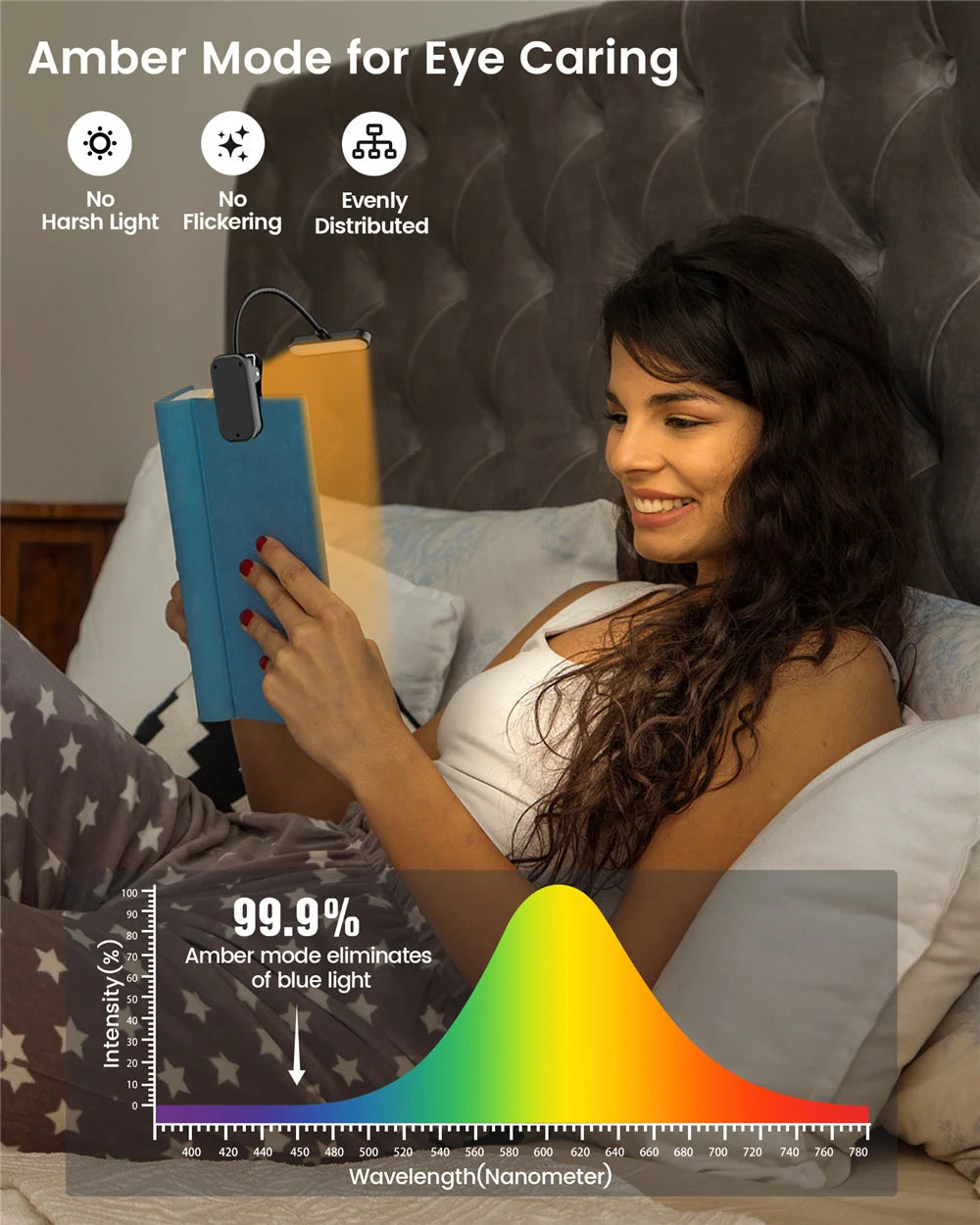 ET-Head Book Light — Dimmable USB Rechargeable Reading Lamp, Eye-Care LED