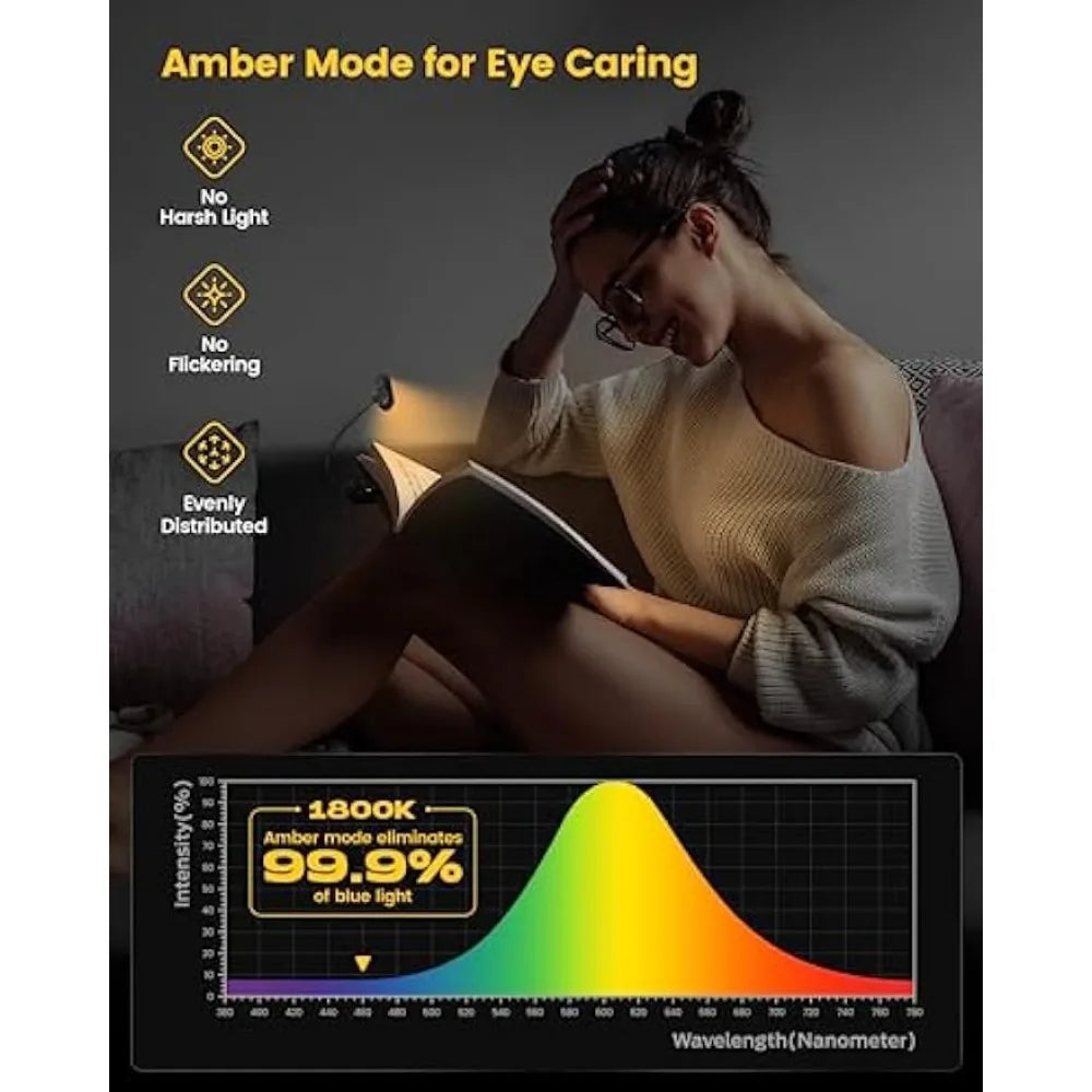 ET-Head Book Light — Dimmable USB Rechargeable Reading Lamp, Eye-Care LED