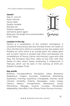 The 12 Signs of Western Astrology Book, An Extensive Guide to the 12 Zodiac Signs e-book